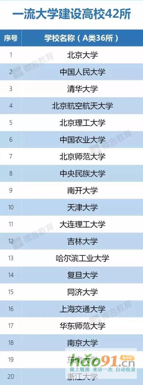 新政速递丨再见，985、211！教育部已官宣！
