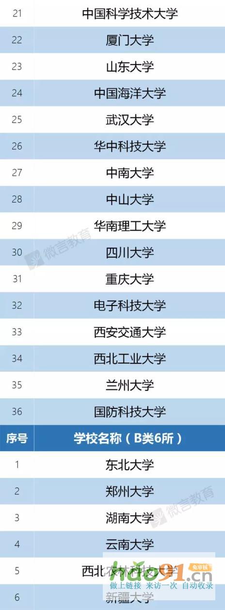 新政速递丨再见，985、211！教育部已官宣！