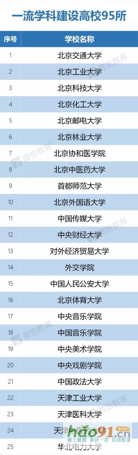 新政速递丨再见，985、211！教育部已官宣！