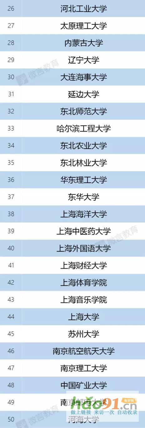 新政速递丨再见，985、211！教育部已官宣！
