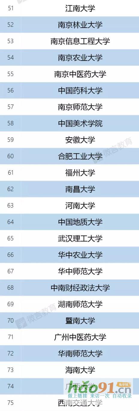 新政速递丨再见，985、211！教育部已官宣！