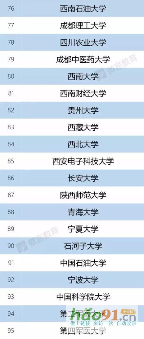 新政速递丨再见，985、211！教育部已官宣！