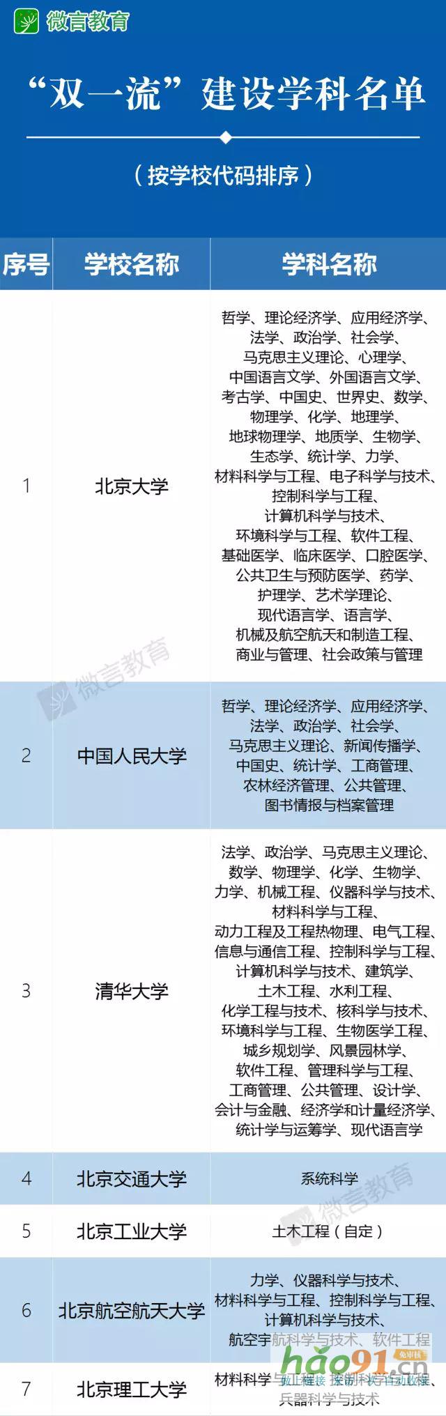 新政速递丨再见，985、211！教育部已官宣！