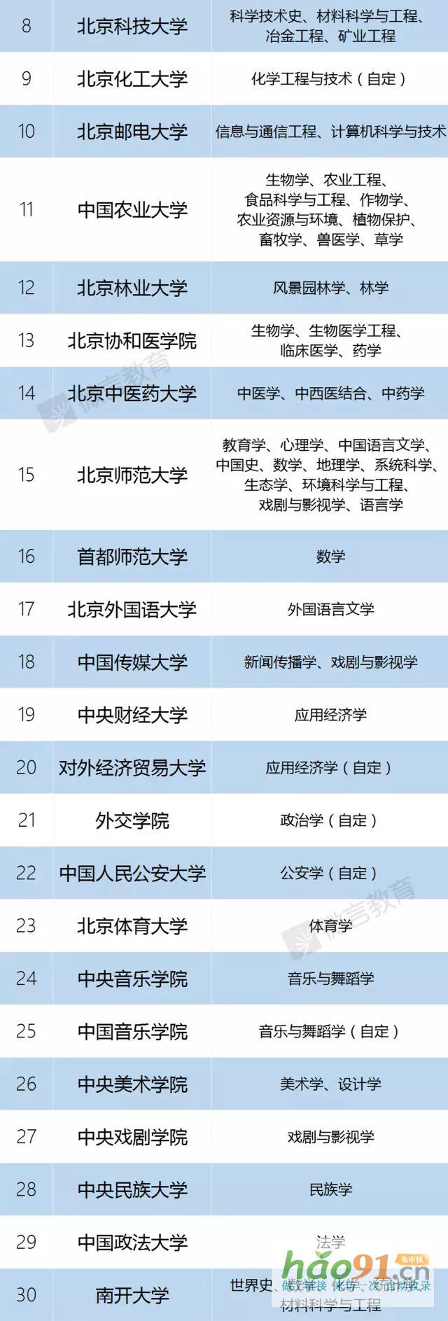 新政速递丨再见，985、211！教育部已官宣！