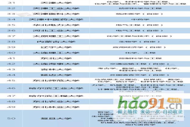 新政速递丨再见，985、211！教育部已官宣！