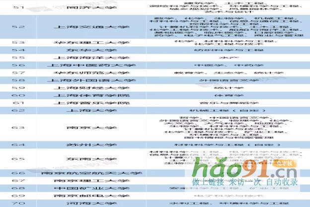 新政速递丨再见，985、211！教育部已官宣！