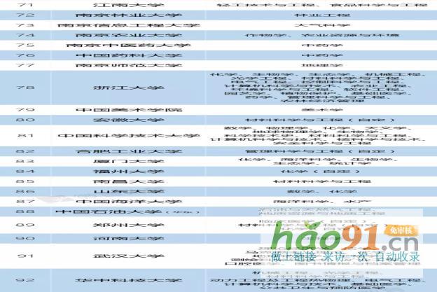 新政速递丨再见，985、211！教育部已官宣！