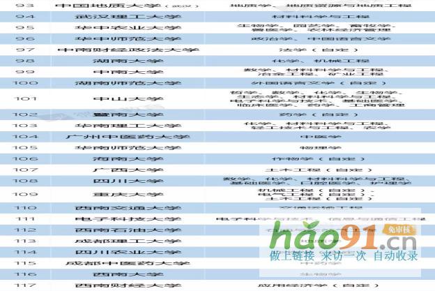 新政速递丨再见，985、211！教育部已官宣！