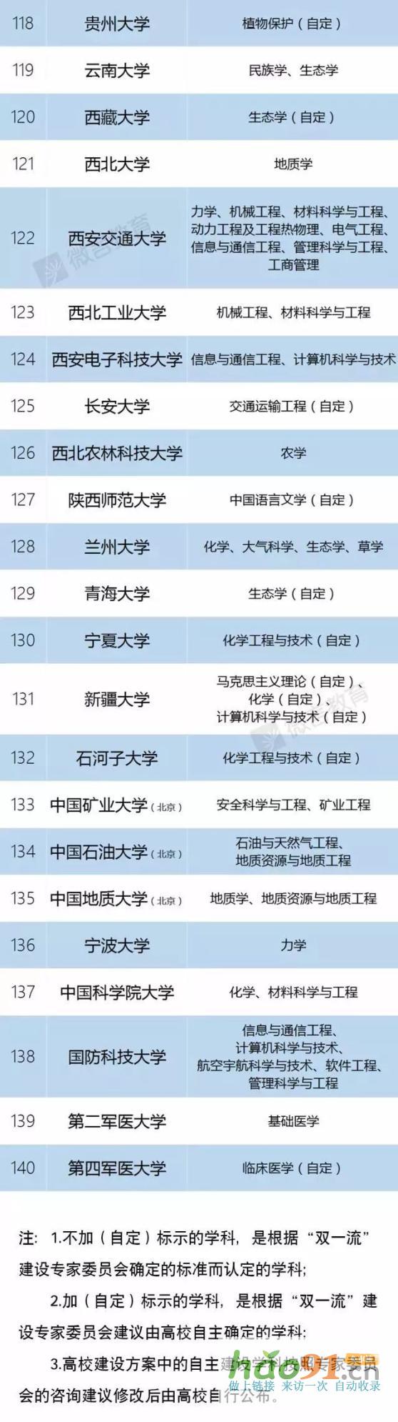 新政速递丨再见，985、211！教育部已官宣！