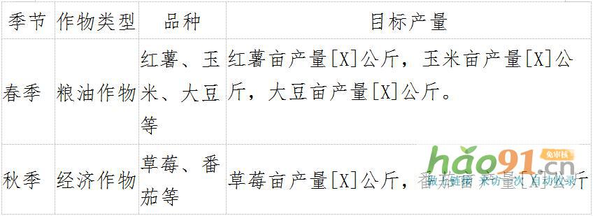 王岗坪粮油园区春秋套种招商引资公告