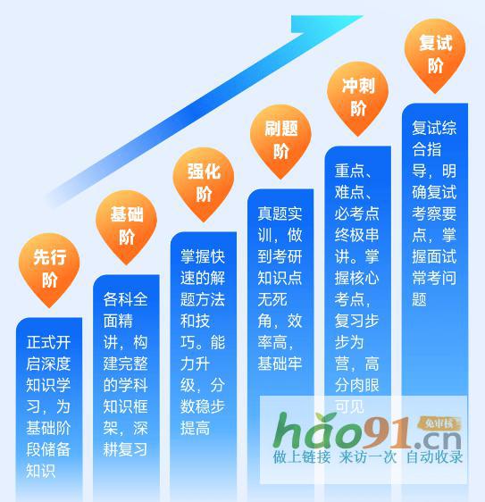 26橙啦考研全程班全新升级，为你定制专属备考方案