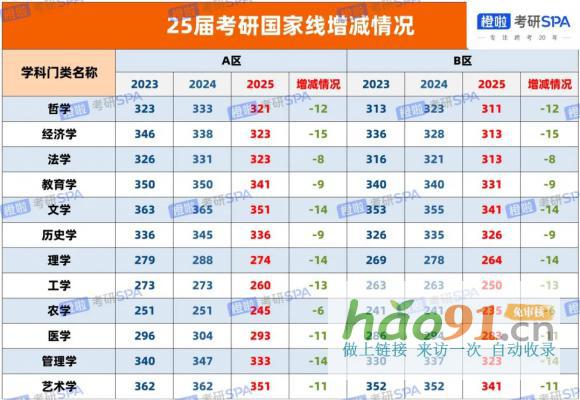 橙啦考研助力考生复试调剂，全力冲刺“研”途终点