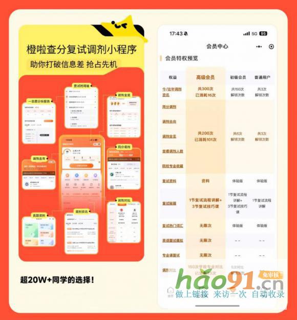 橙啦考研助力考生复试调剂，全力冲刺“研”途终点