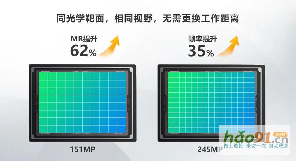 海康机器人推出2.45亿像素XoFLink光口相机，彰显极致清晰魅力