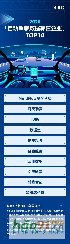 曼孚科技荣登创业邦2025自动驾驶数据标注企业TOP1