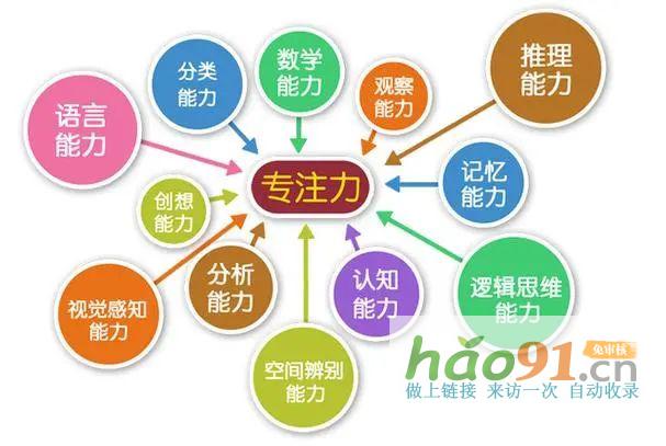 金博智慧：科学训练提升儿童专注力，神经机制与实践路径探析