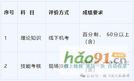 2024年无人机驾驶员（巡检）国家职业技能等级认定培训，正式招生！