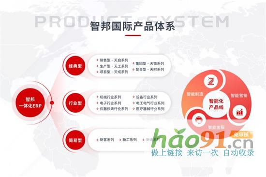 智邦国际：艺术家刘欢代言，二十一年走出中国ERP长期主义