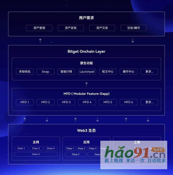 从钱包到生态平台：getLaunchpad上线BWB全方位解析