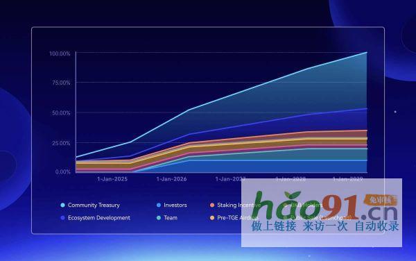 从钱包到生态平台：getLaunchpad上线BWB全方位解析