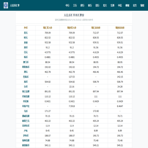 人民币汇率查询