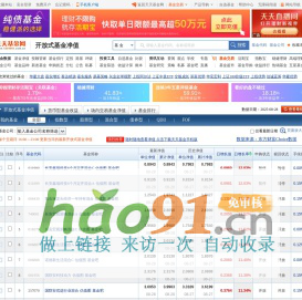 每日开放式基金净值表 _ 天天基金网